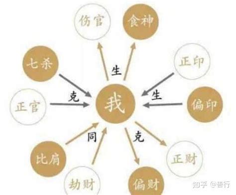 八字 十神|四柱八字